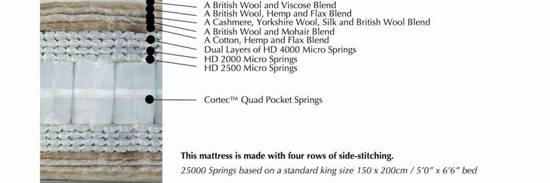 Harrison Spinks Diamond 25000 Divan